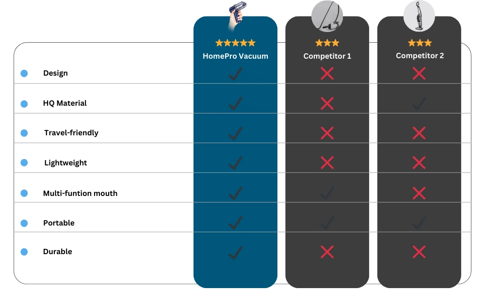 HomePro Vacuum comparison table